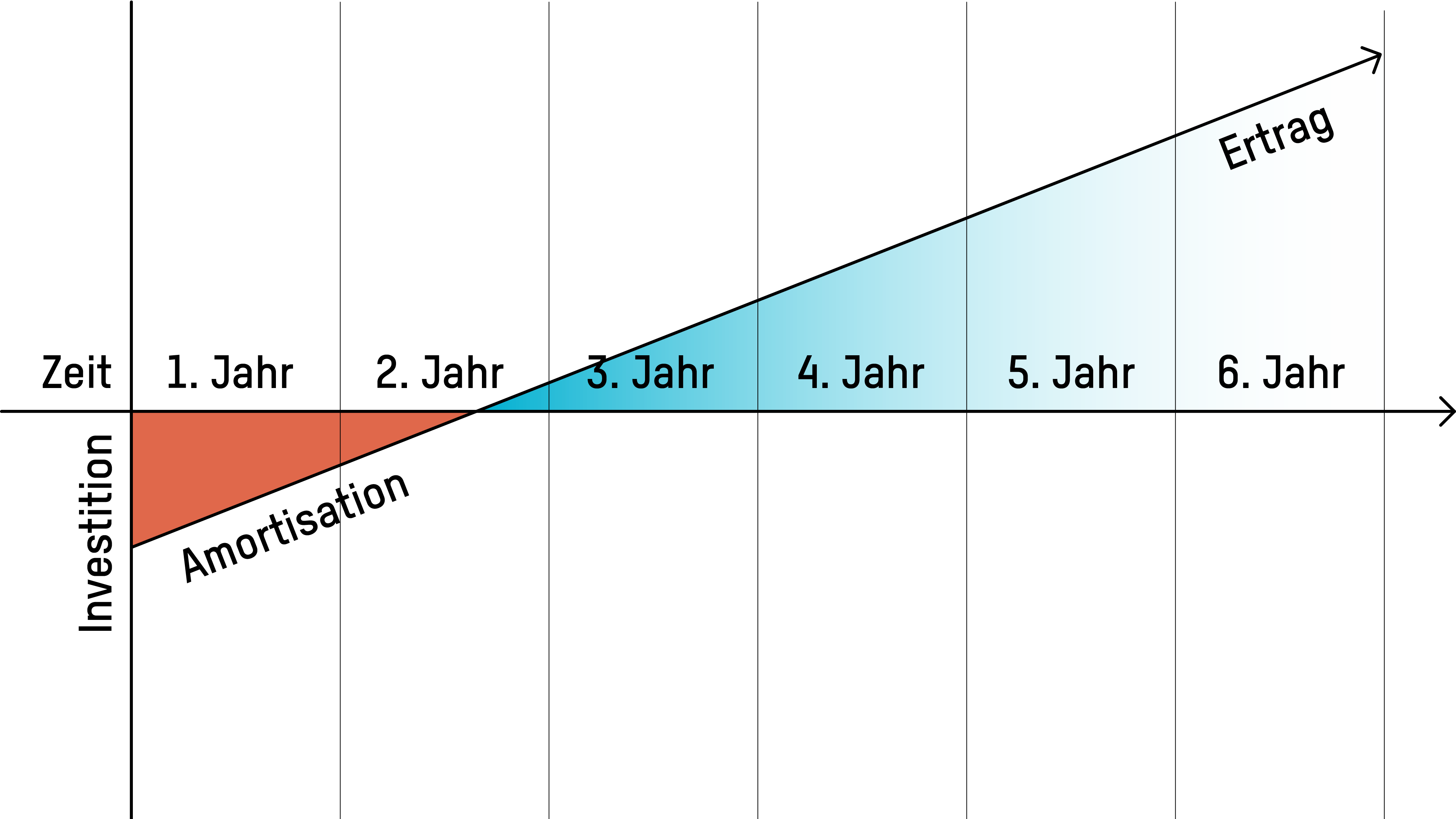 Energetische Betriebsoptimierung