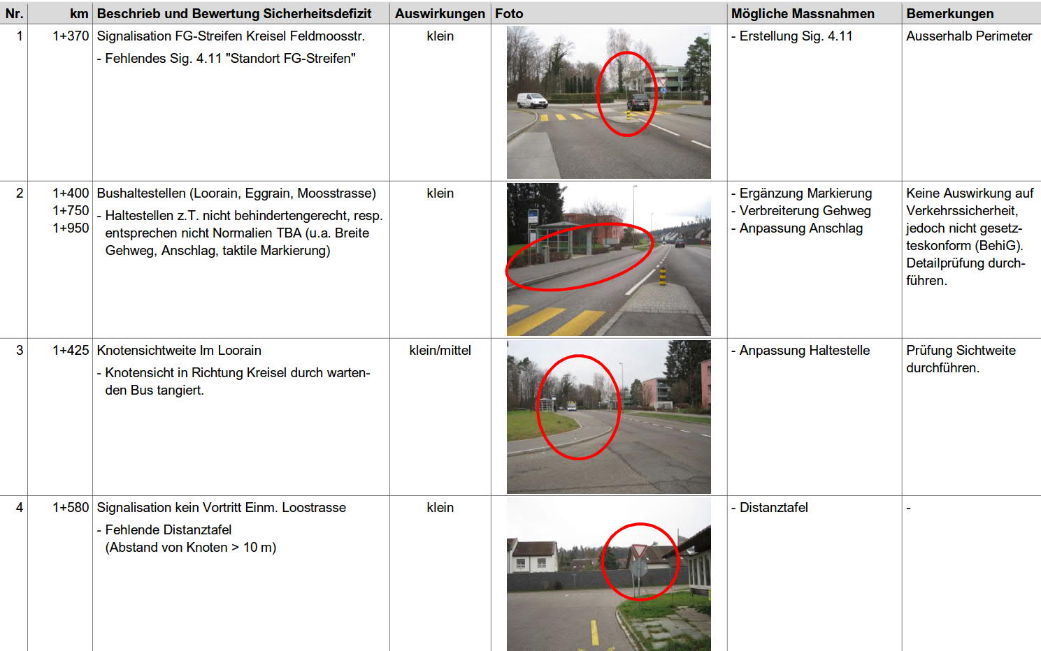 Road Safety Inspection (RSI), Eggstrasse, Rüschlikon Emch+Berger