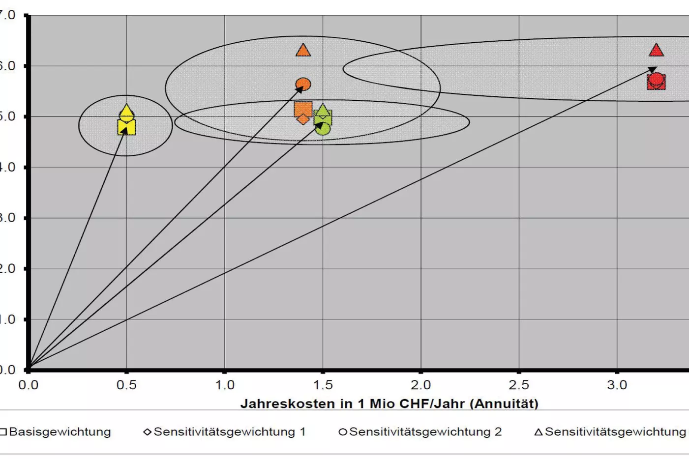 Bewertung der Umfahrungen Kanton Graubünden: Kosten-/Wirksamkeitsanalyse