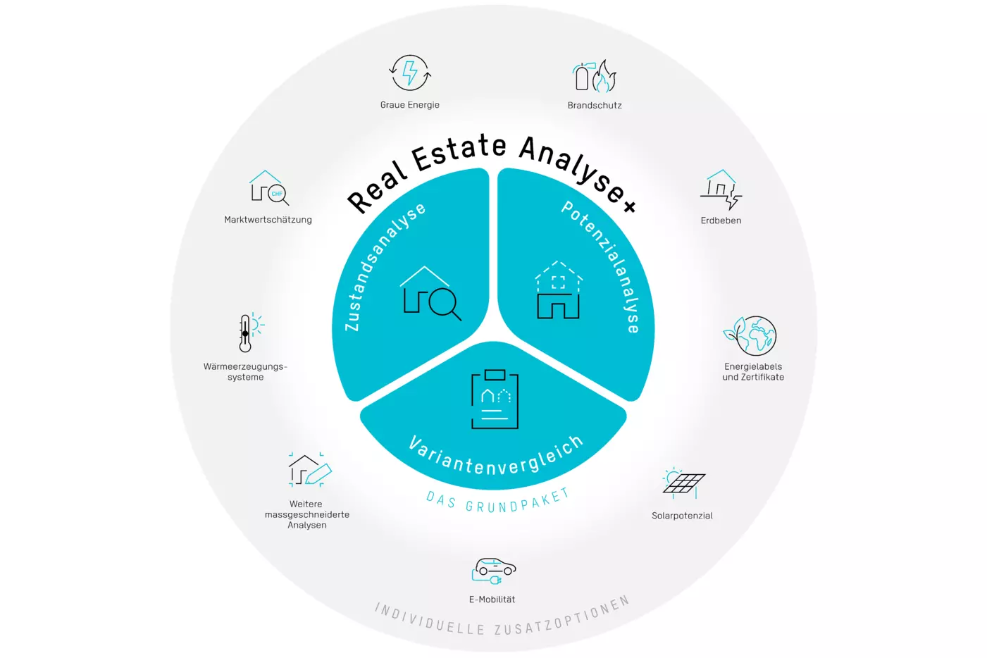 Real Estate Analyse+