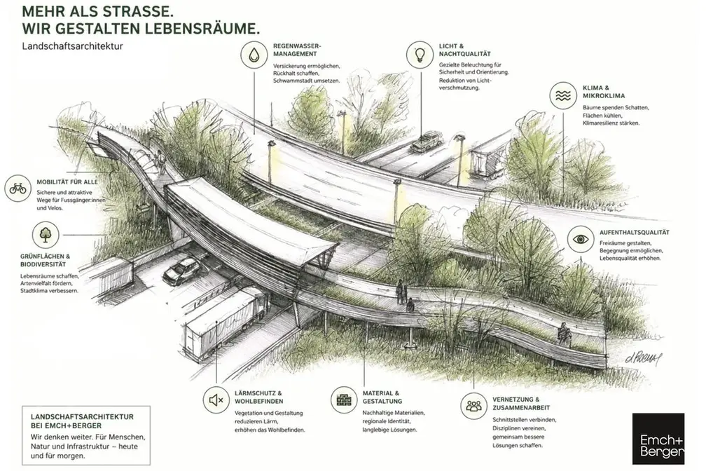 Grafik Landschaftsarchitektur bei Emch+Berger