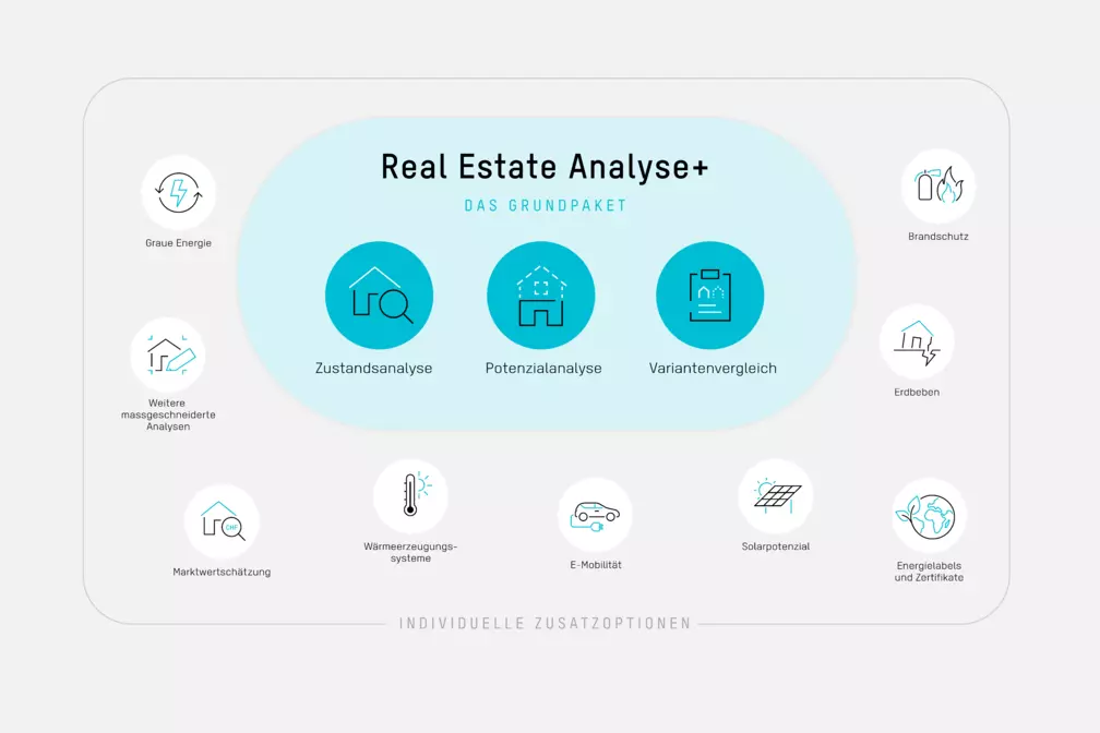 Real Estate Analyse+