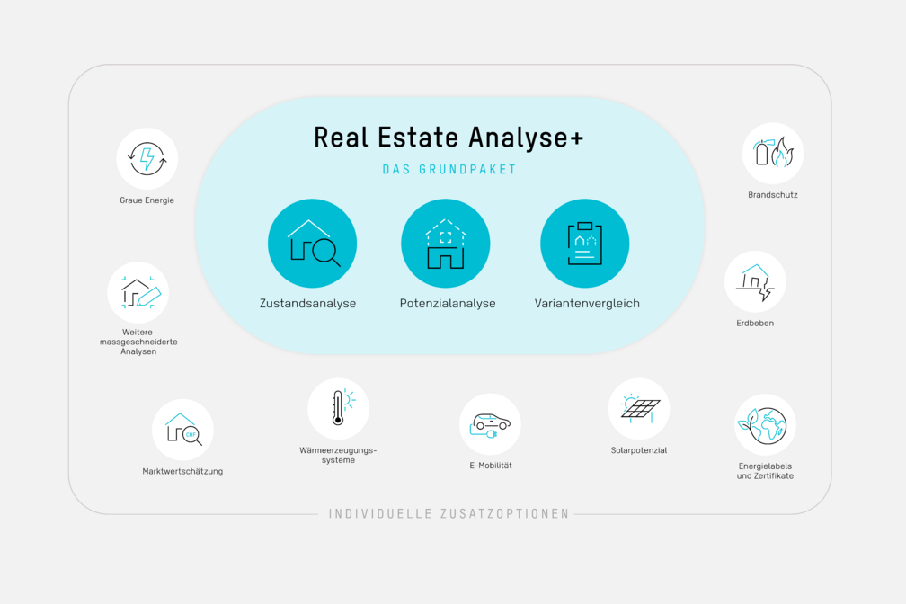 Real Estate Analyse+