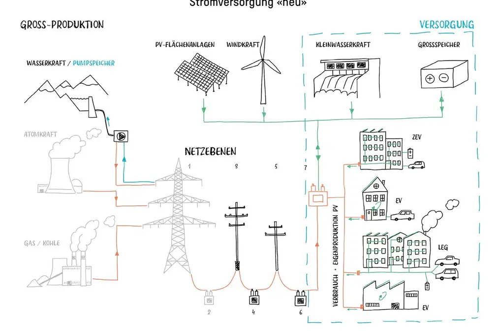 Schema_Systemdienstleistung