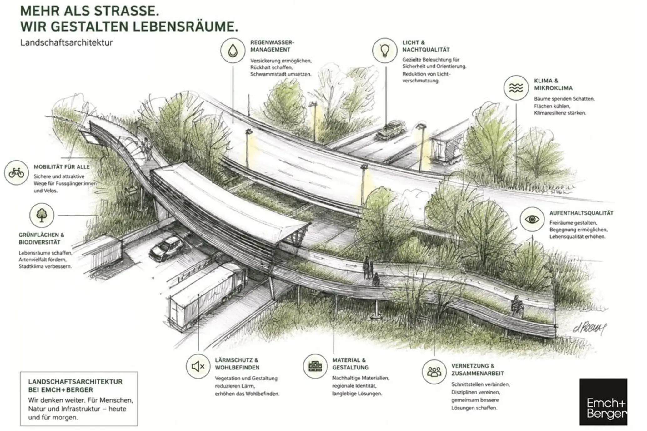 Grafik Landschaftsarchitektur bei Emch+Berger